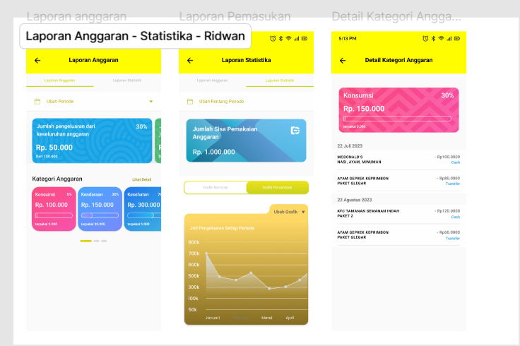 hifi laporan statistik